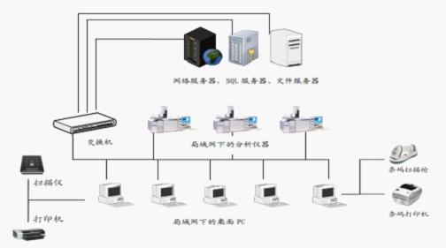 实验室信息管理系统BTLIMS